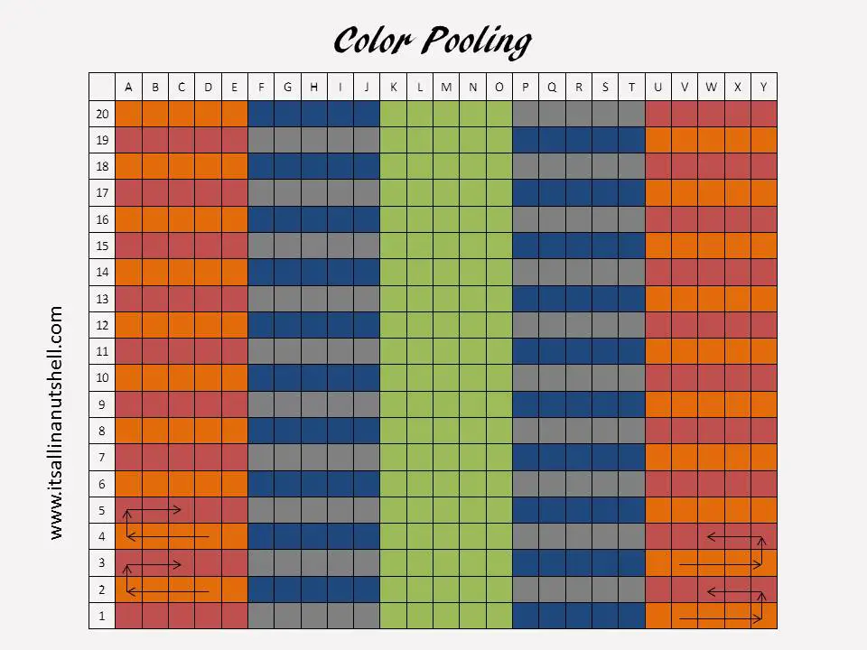 Color Pooling in yarn