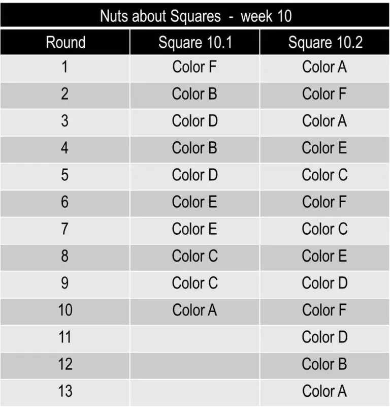 Nuts about Squares CAL Week 10 It's all in a Nutshell Crochet